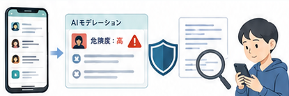 言語処理・子どもの安心安全の研究イメージ